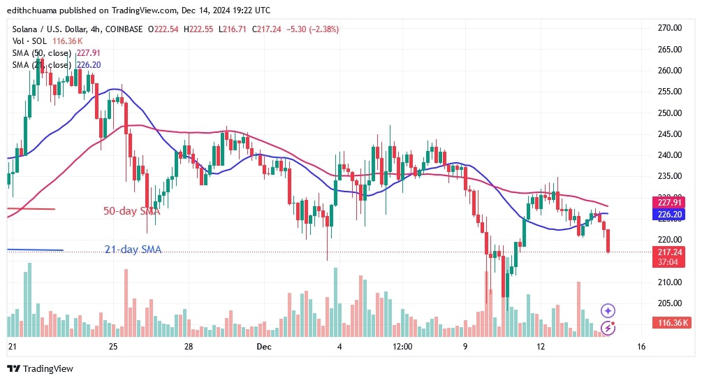 SOLUSD_(4-Hour Chart) -DEC.14.jpg