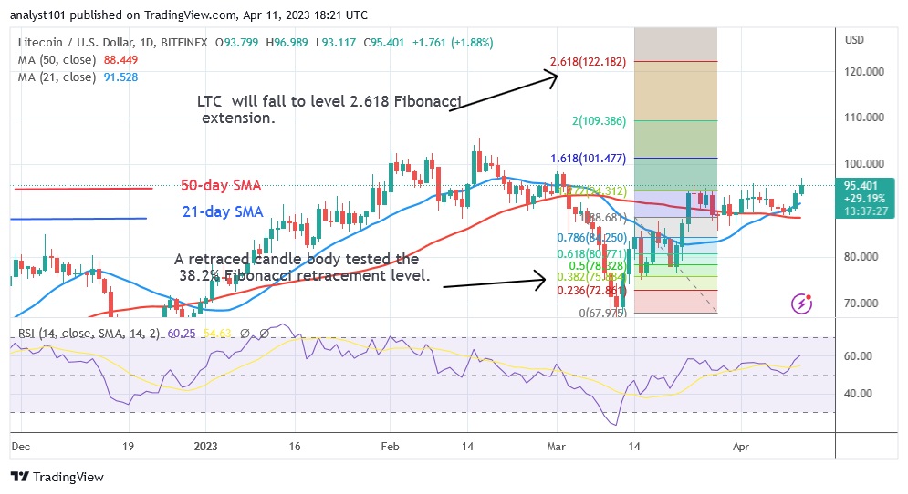 LTCUSD(Daily Chart) - April 11.23.jpg