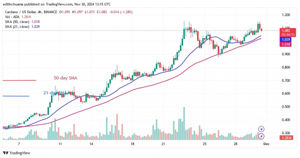 ADAUSD_(4-Hour Chart)- NOV.30.jpg