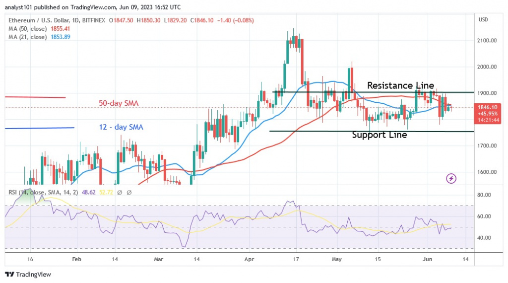 ETHUSD(Daily Chart) – June 9.23.jpg