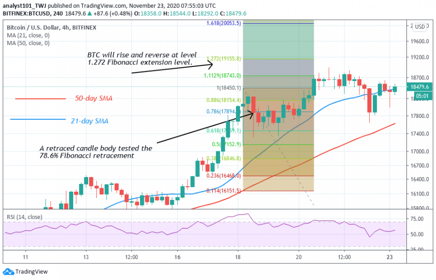 BTC_-_Coindol_2_chart.png