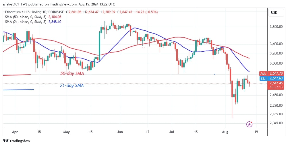 ETHUSD_(Daily Chart) – AUG. 15.jpg