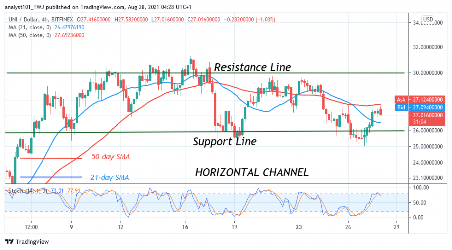 UNIUSD(4+Hour+Chart+-+AUGUST+28.png