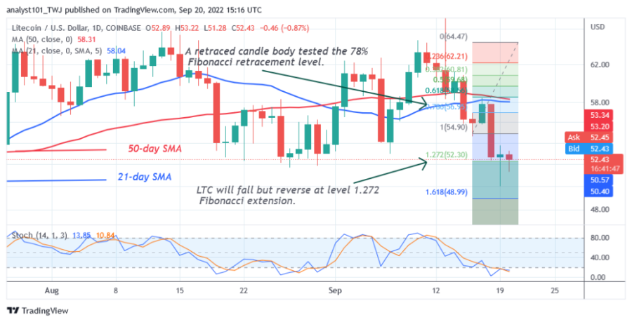 LTCUSD(Daily Chart 2) - September 20.png