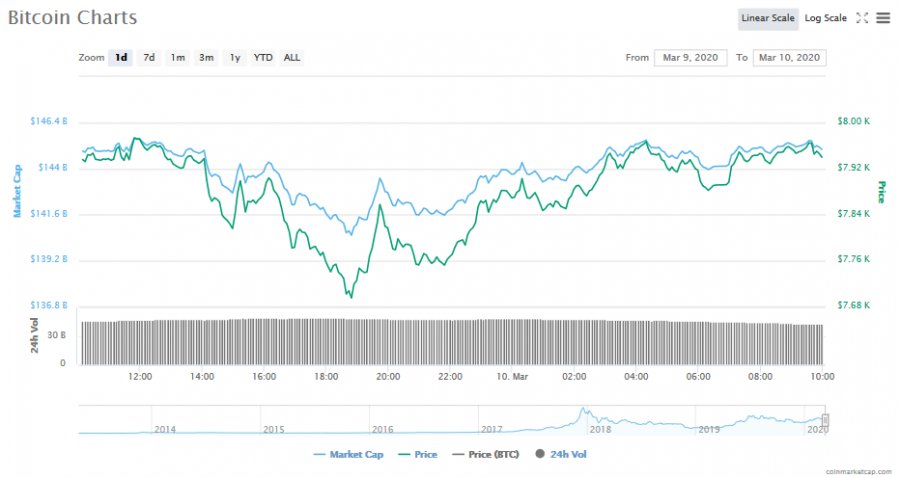 Screenshot_2020-03-10_Bitcoin_price,_charts,_market_cap,_and_other_metrics_CoinMarketCap.png