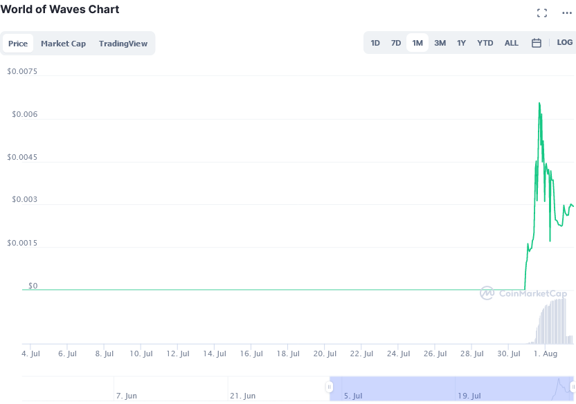 Screenshot_2021-08-02_at_12-46-17_World_of_Waves_price_today,_WOW_live_marketcap,_chart,_and_info_CoinMarketCap.png