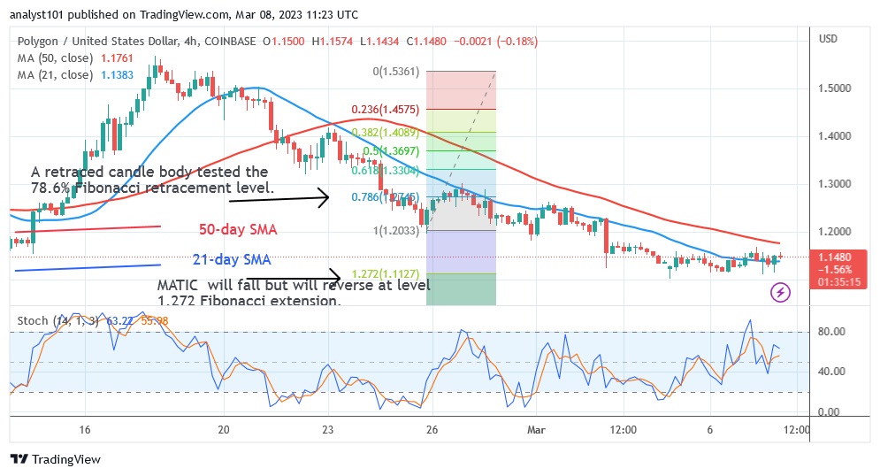 MATICUSD_(4 Hour Chart) - March 8.23.jpg