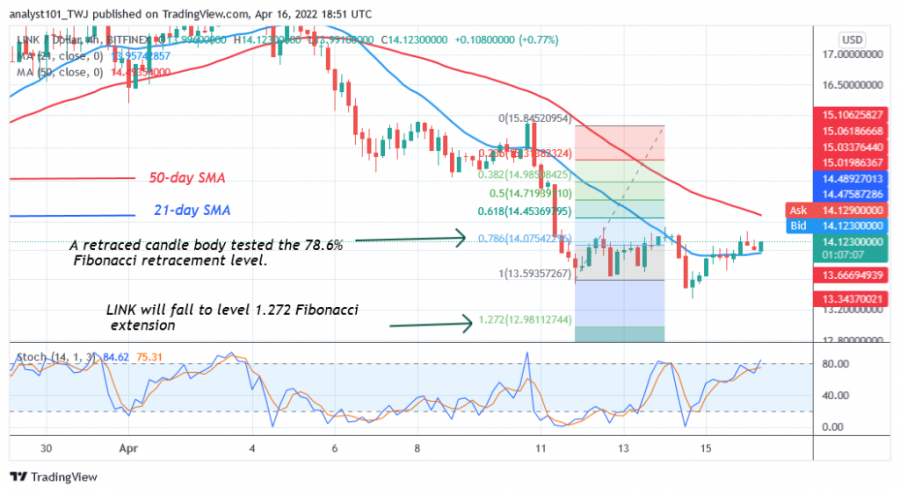 LINKUSD(4_Hour_Chart)_-_April_16.png