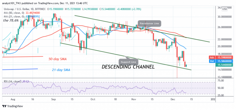 UNIUSD(+Daily+Chart)+-+DECEMBER++11.png