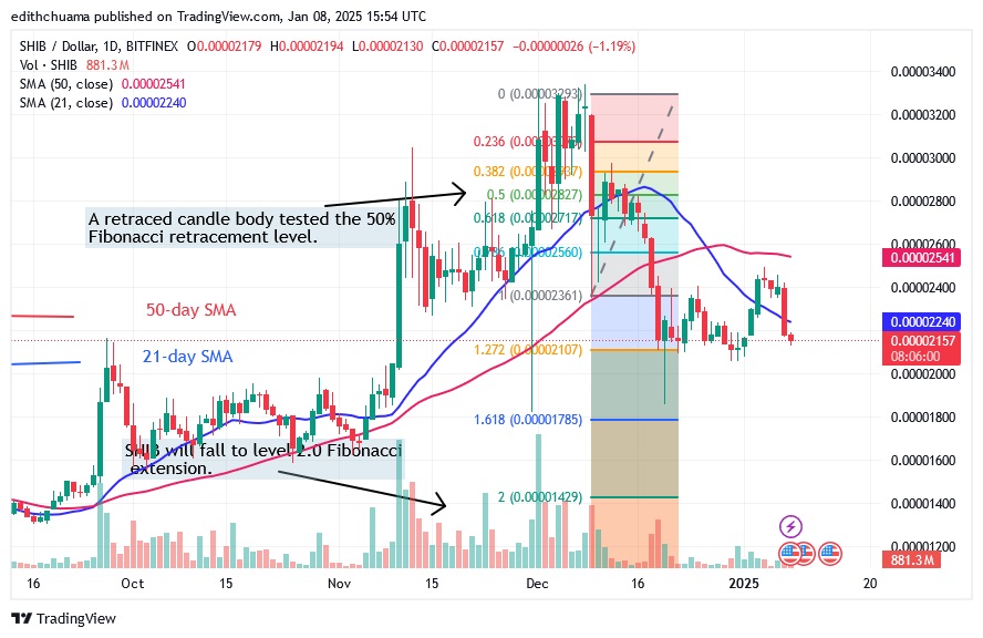 SHIBUSD(Daily Chart) - JAN.08.25.jpg