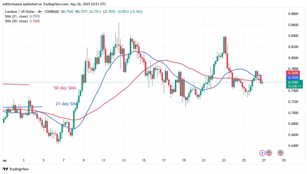 ADAUSD_(4-Hour Chart) - May 27.jpg