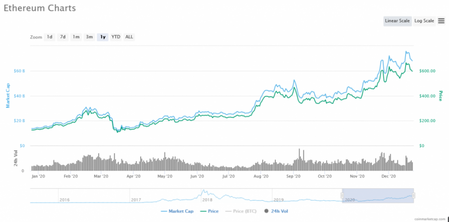 Screenshot_2020-12-24_Ethereum_price_today,_ETH_marketcap,_chart,_and_info_CoinMarketCap.png