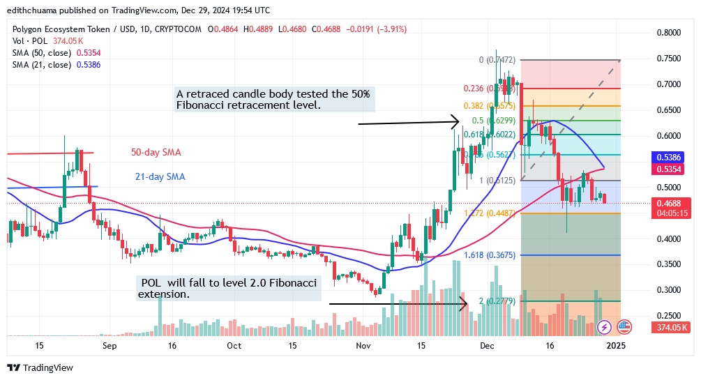 POLUSD_(Daily Chart) - DEC.29.24.jpg