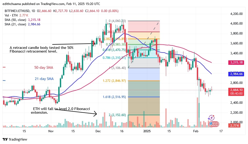 ETHUSD_(Daily Chart) - FEB. 11.jpg