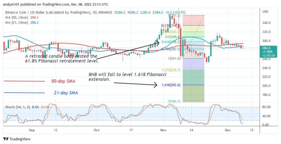 BNBUSD(Daily Chart 2) - December 8.22.jpg