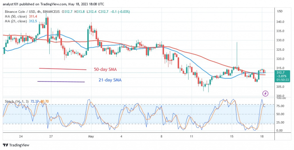 BNBUSD_(4 Hour Chart) – May 18.23.jpg