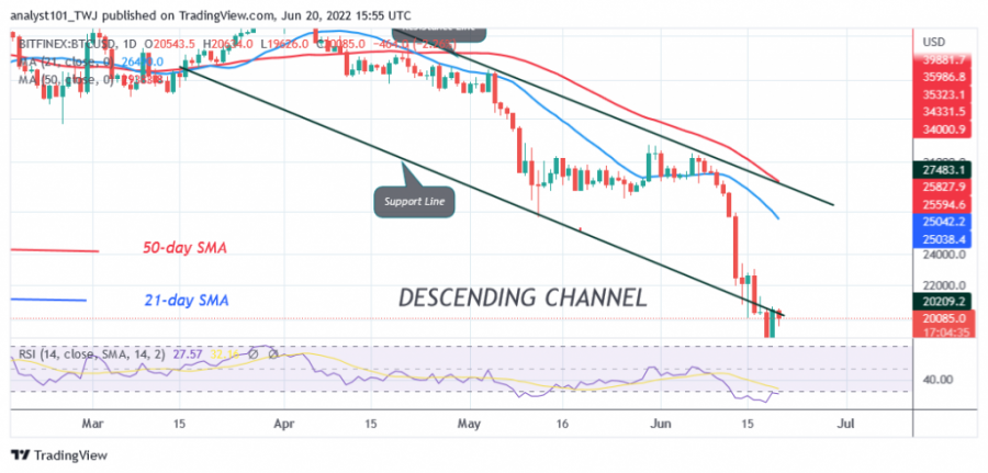 BTCUSD (Dienas diagramma) - 20. jūnijs.png