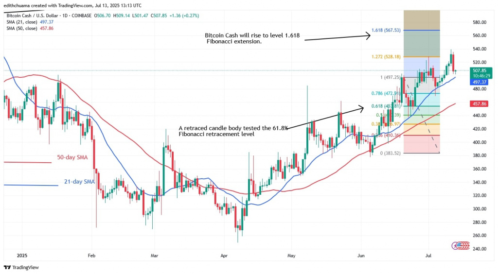 BCHUSD_(Daily Chart) -July 13, 2025 BCHUSD_(Daily Chart) -July 13.jpg