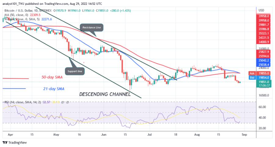 BTCUSD(ყოველდღიური_ჩარტი)_-_აგვისტო_29.png