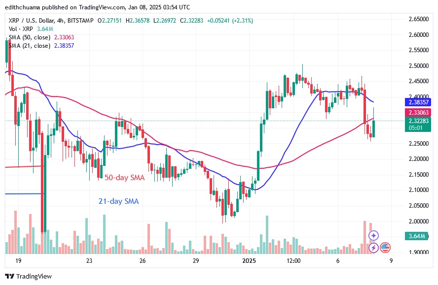 XRPUSD_(4-Hour Chart) - JAN.08.25.jpg