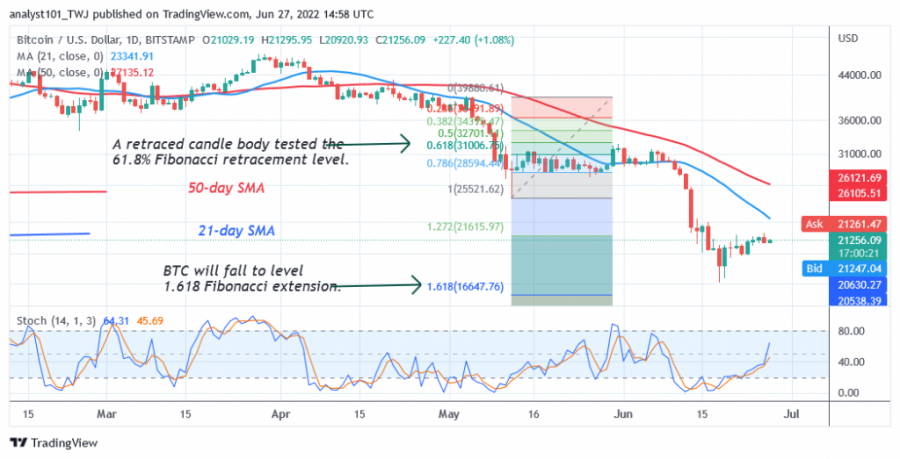 BTCUSD(Carta+Harian)+-+Jun+27.png