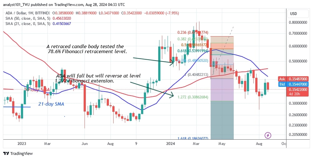 ADAUSD_(Weekly Chart) –AUG.28.jpg