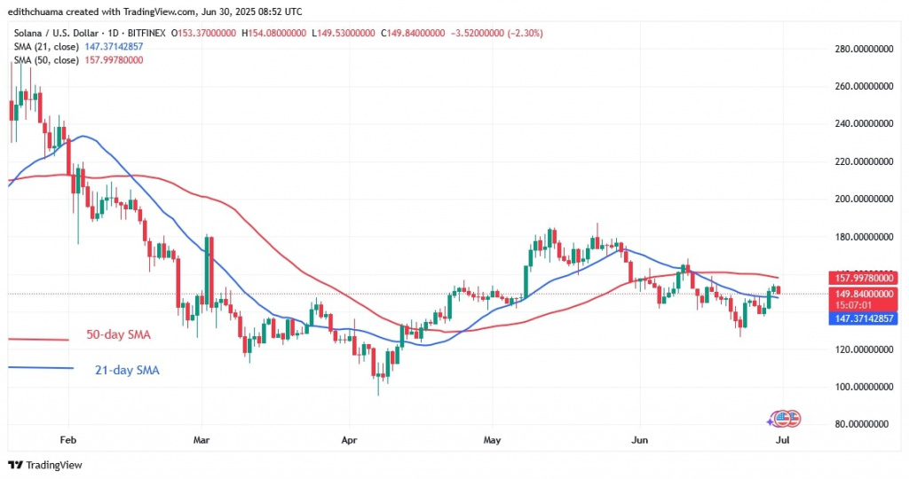 SOLUSD_(Daily Chart) June 30.jpg