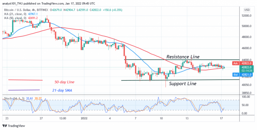 BTCUSD(4+Hour+Chart)+-+JAN+.17.png