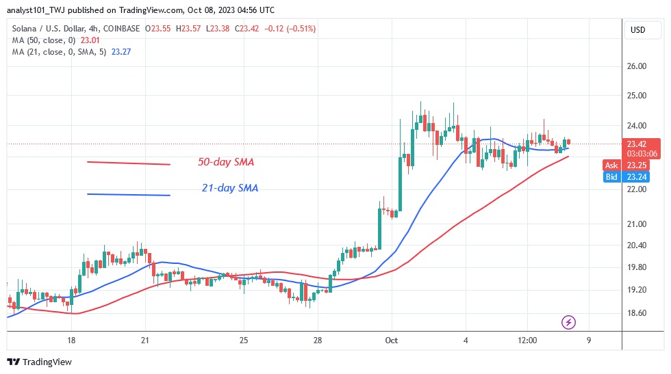 SOLUSD_ (4 Hour Chart) – OCT.8.23.jpg