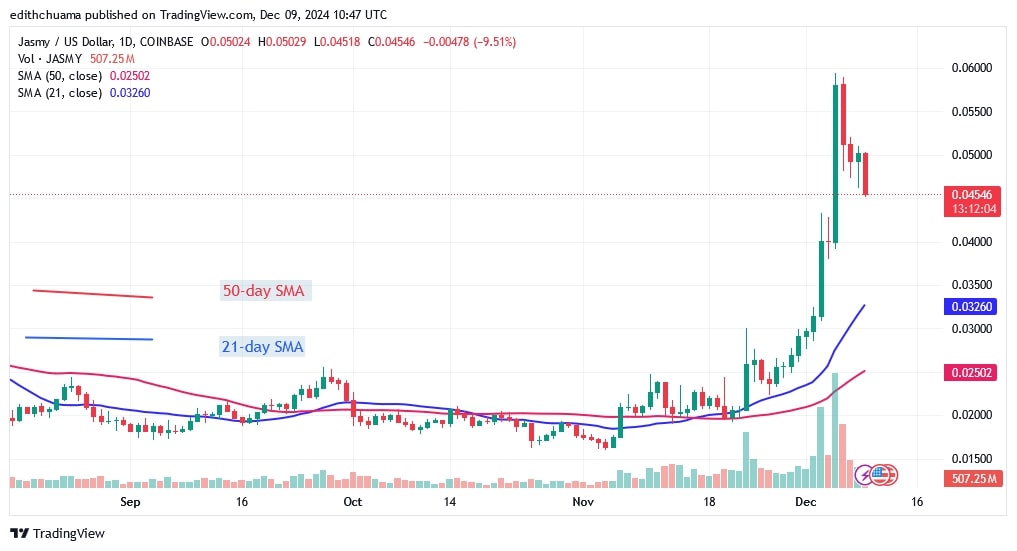 JASMYUSD_(Daily Chart) - DEC.09.jpg