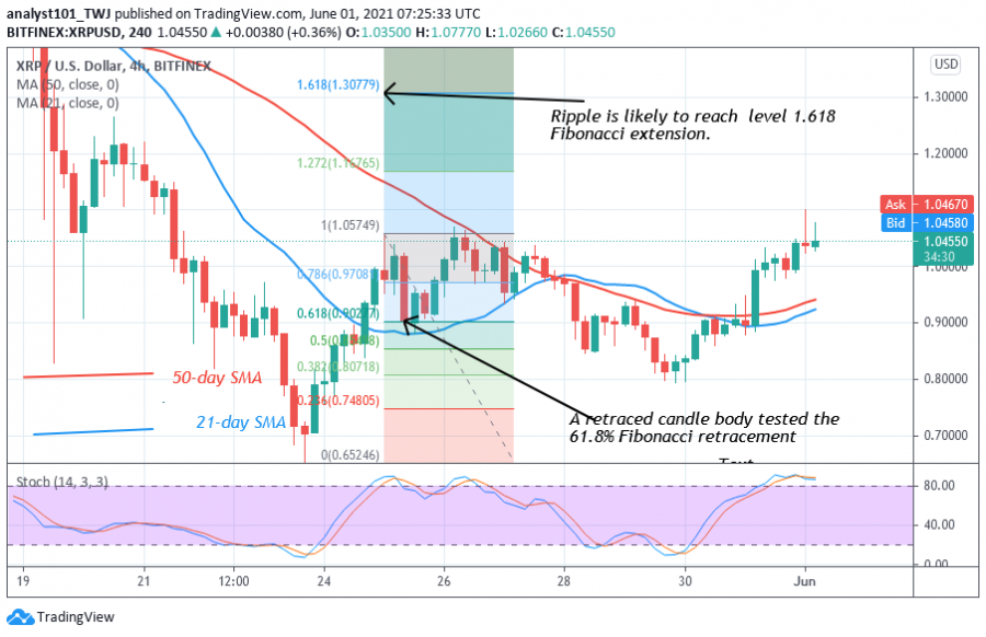 XRP_-_COINIDOL_2_chart_(19).png