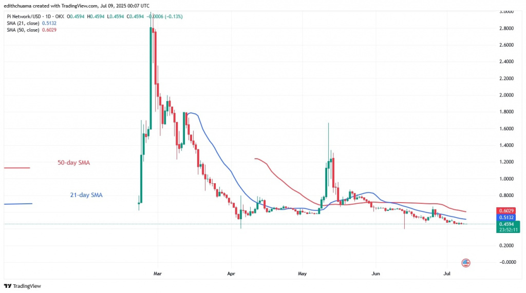 PIUSD_(Daily Chart) – JULY 9.jpg