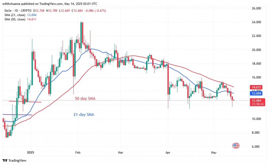 DEXEUSD_(Daily Chart) – May 14.jpg