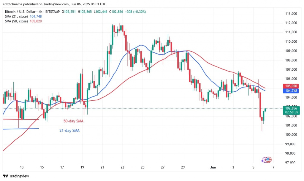 BTCUSD_( 4-Hour Chart) - June 6.jpg