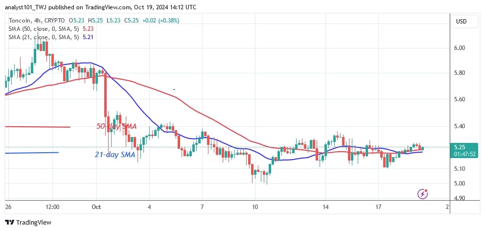 TONUSD_( 4-hour Chart) -OCT. 19 (1).jpg