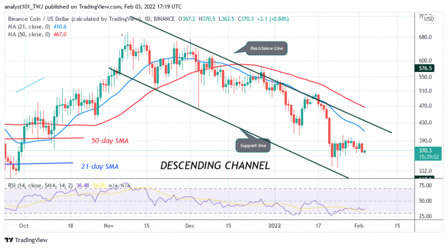 BNBUSD(Daily+Chart)+-+FEB.+3.png