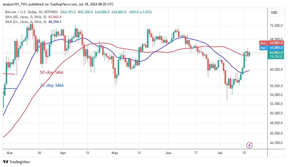 BTCUSD (Daily Chart) -July 18 (1).jpg