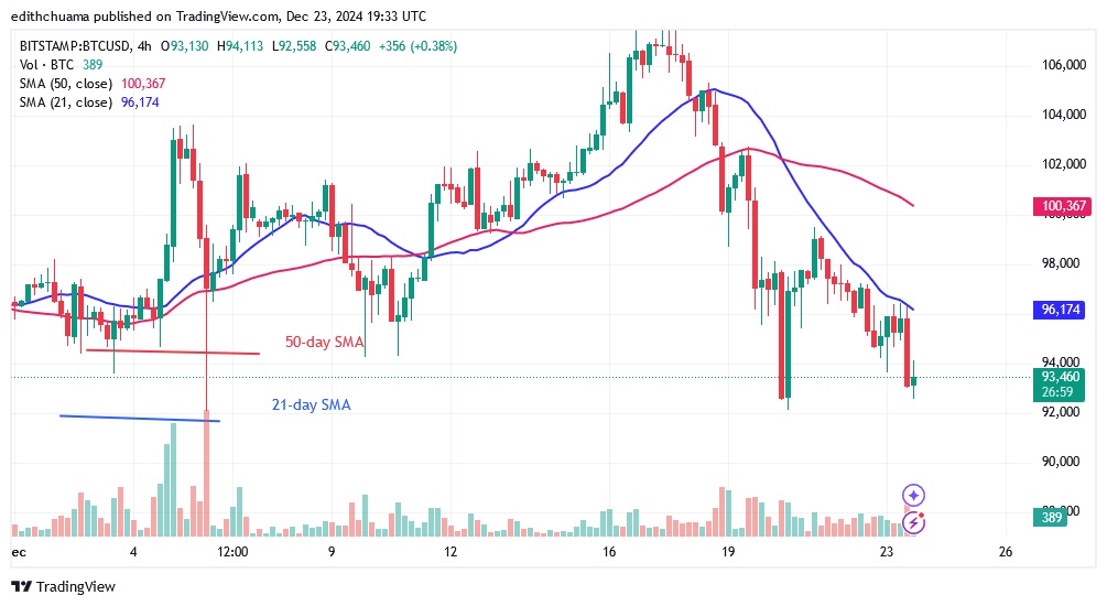 BTCUSD_(4-Hour Chart) -DEC.23.24.jpg