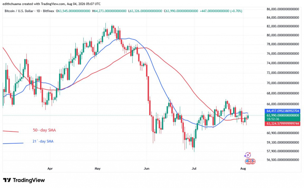 BTCUSD_(Daily Chart) - Aug. 4, 2026