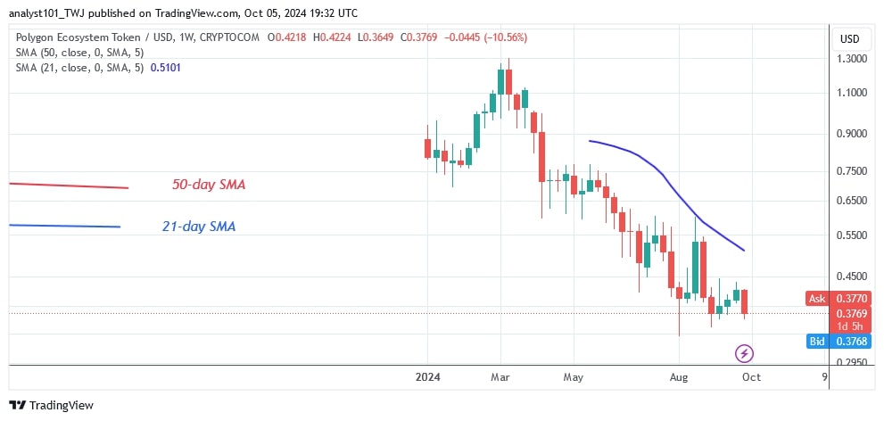 POLUSD_( Weekly Chart) -OCT. 05.jpg