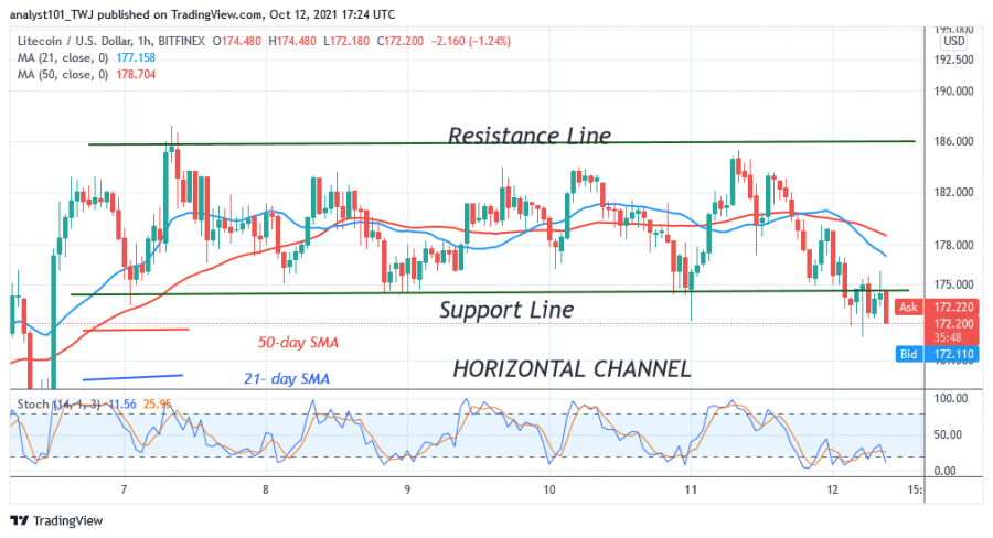 LTCUSD(_4_Hour_Chart)_-OCT.12.png