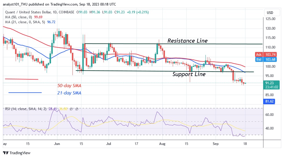 QNTUSD_(Daily Chart) – Sept. 18.23.jpg