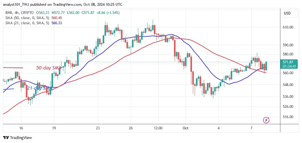 BNBUSD (4-hour Chart) –OCT.8.jpg