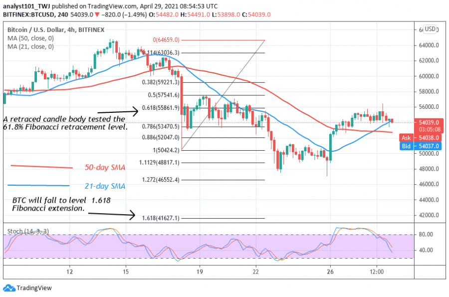 BTC_-_Coinidol_2_chart_(15).png