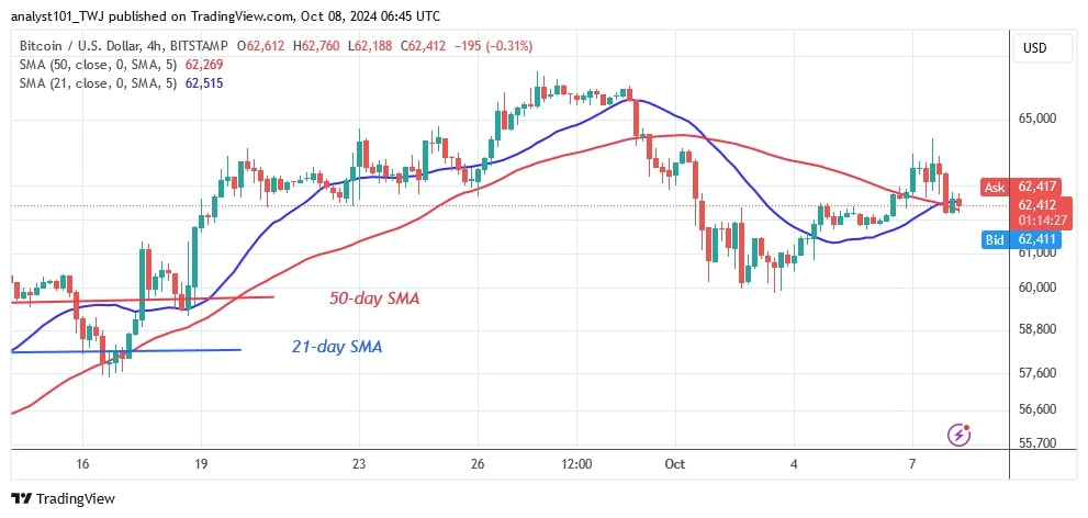 BTCUSD (4-hour Chart) -OCT.08.jpg