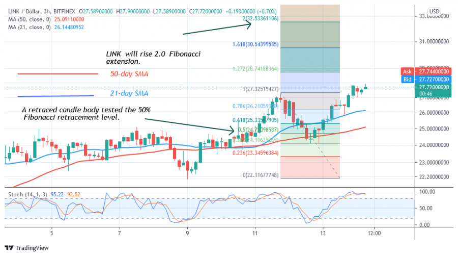 1628941595327_LINKUSD(+3+-Hour+Chart+-+AUGUST+14.png