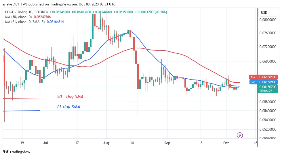 DOGEUSD - (Daily Chart) – OCT. 8.23.jpg