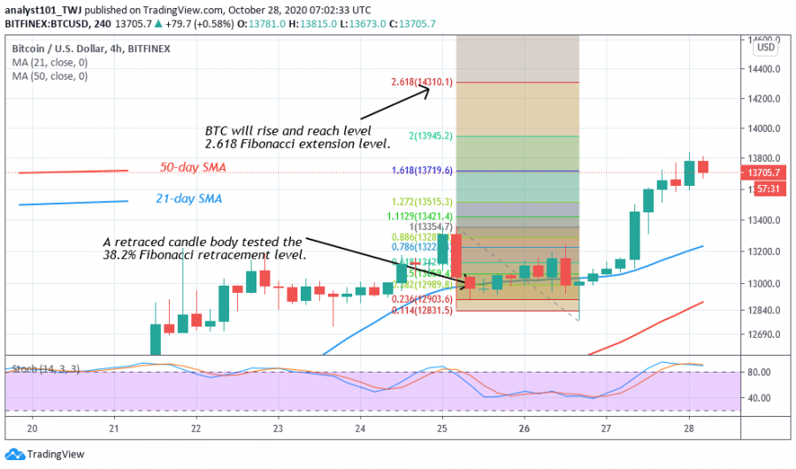 BTC - coinidol 2 chart (1).png