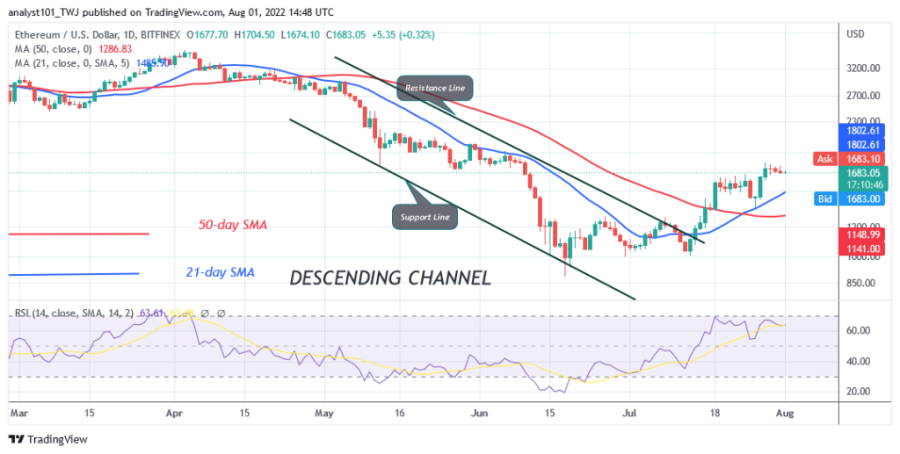 ETHUSD(每日+图表)+-+1月+XNUMX.png