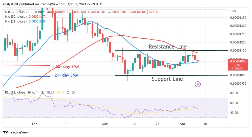 SHIBUSD(Daily Chart) - April 7.23.jpg